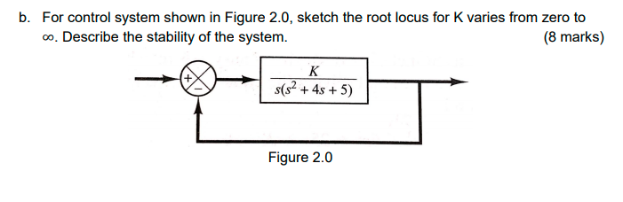 Solved B. For Control System Shown In Figure 2.0, Sketch The | Chegg.com