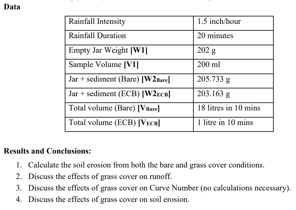 Procedure 1. Measure runoff volume (V) from both the | Chegg.com
