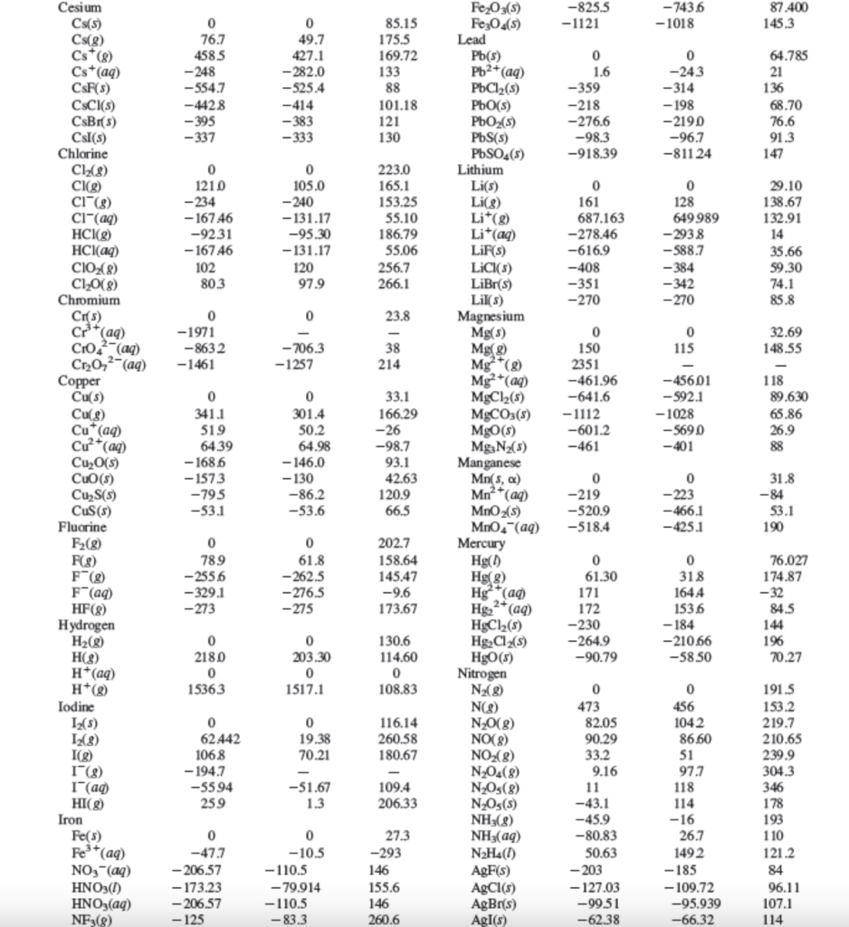 Solved a. Using thermodynamic tables calculate the | Chegg.com