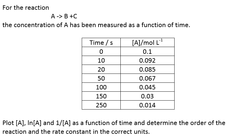 Solved For the reaction A-> B +C the concentration of A has | Chegg.com