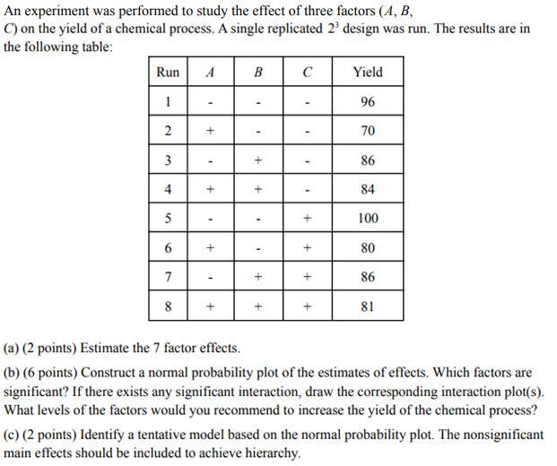 An experiment was performed to study the effect of | Chegg.com