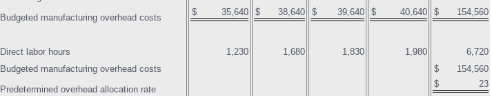 Solved Smart Touch Learning prepared the following budgets: | Chegg.com