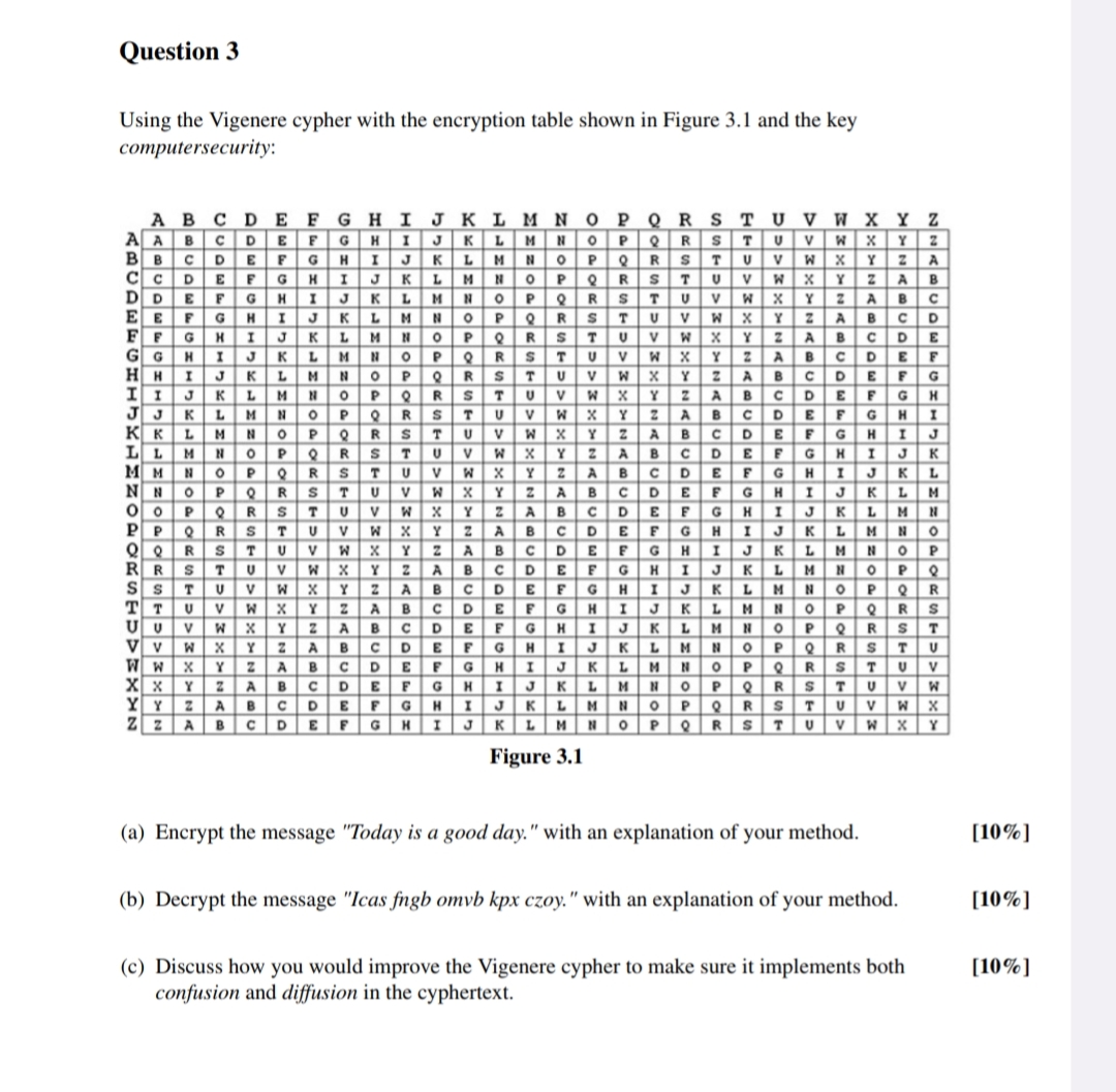 Solved Using The Vigenere Cypher With The Encryption Table | Chegg.com ...