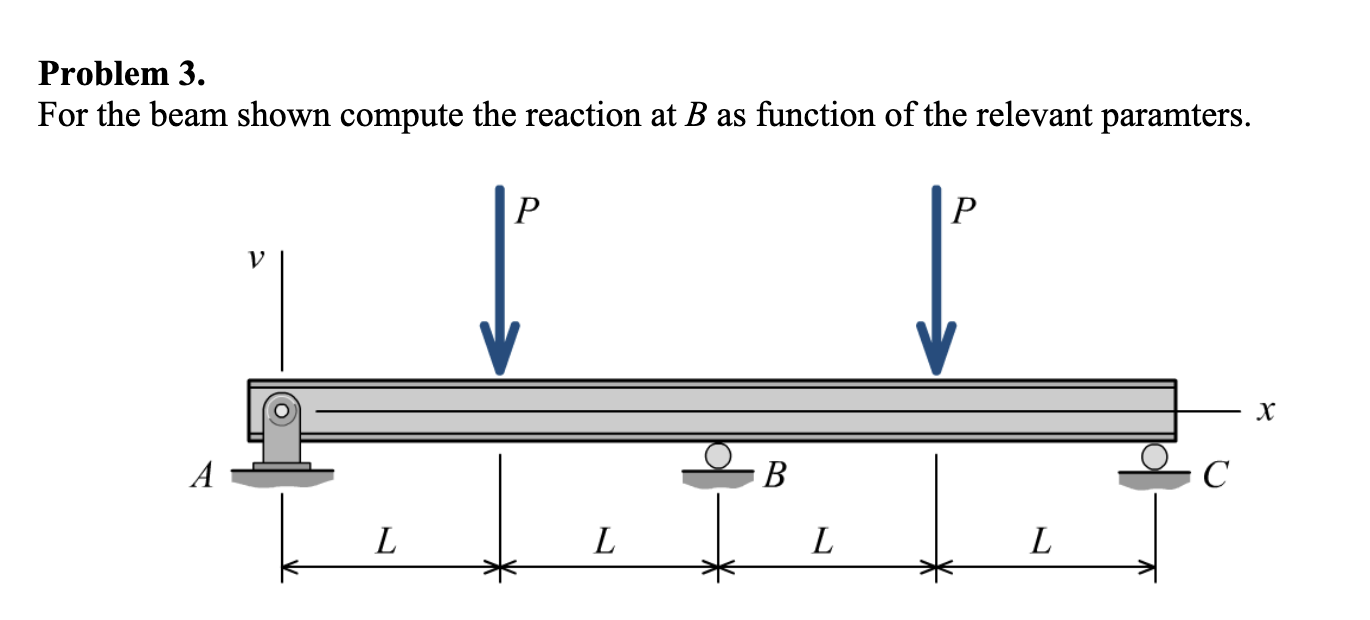 Solved Problem 3. For The Beam Shown Compute The Reaction At | Chegg.com