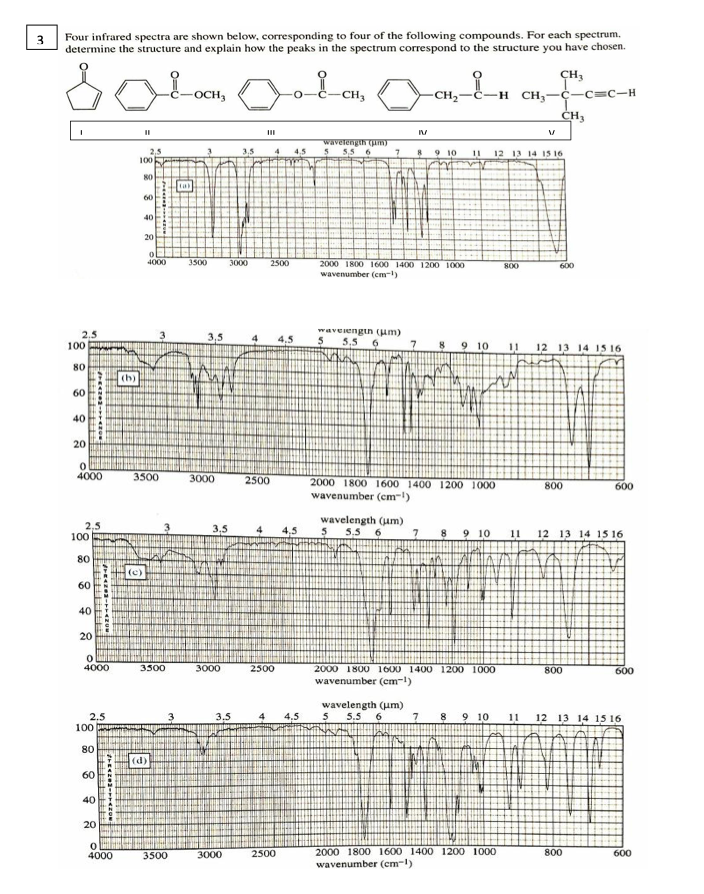 Solved Four Infrared Spectra Are Shown Below , Corresponding | Chegg.com