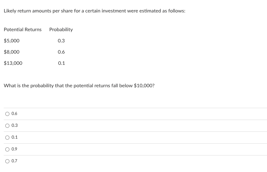 Solved Likely return amounts per share for a certain | Chegg.com
