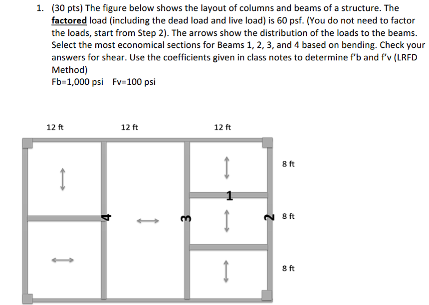 Solved ( 30 ﻿pts) ﻿The figure below shows the layout of | Chegg.com