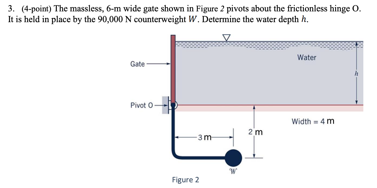 Solved 3. (4-point) The massless, 6-m wide gate shown in | Chegg.com