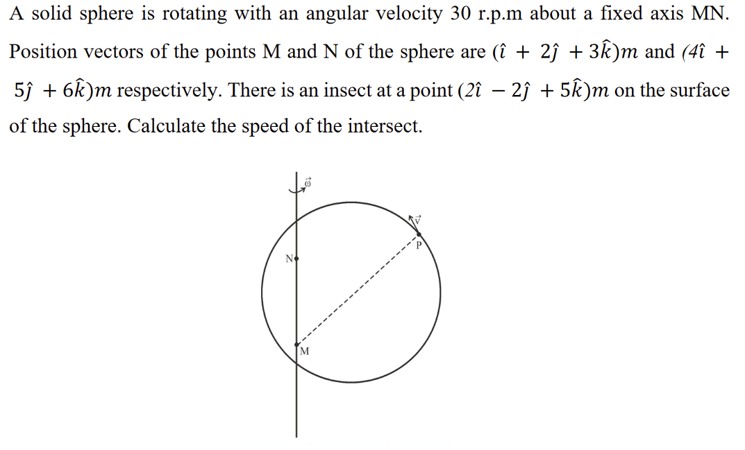 Solved A solid sphere is rotating with an angular velocity | Chegg.com