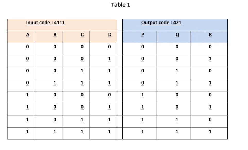 Solved Table 1 Input code : 4111 Output code : 421 р | 01 | | Chegg.com