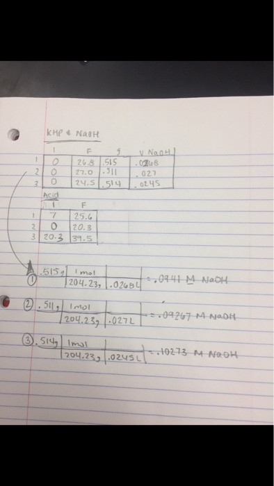 solved-5-calculate-a-relative-standard-deviation-rsd-for-chegg