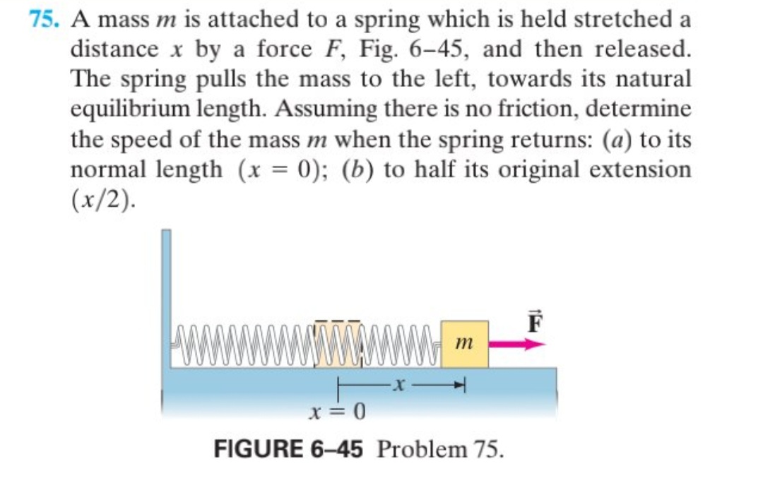 Solved A mass m is attached to a spring which is held Chegg