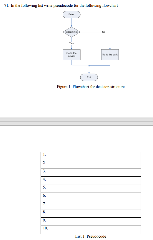 Solved 71. In the following list write pseudocode for the | Chegg.com