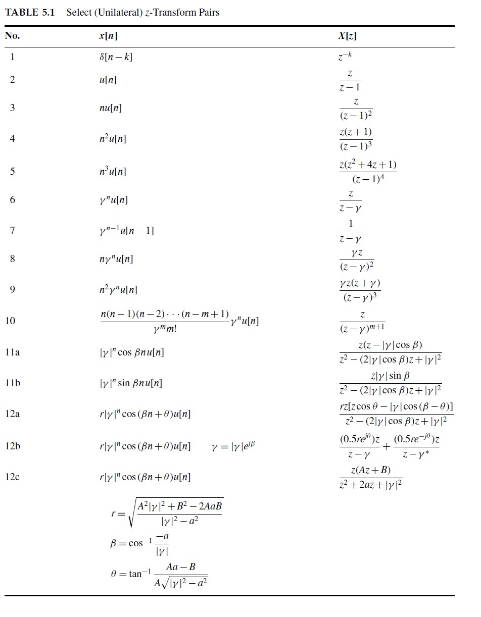 Solved 5.1-6 Using only the z-transforms of Table 5.1, | Chegg.com