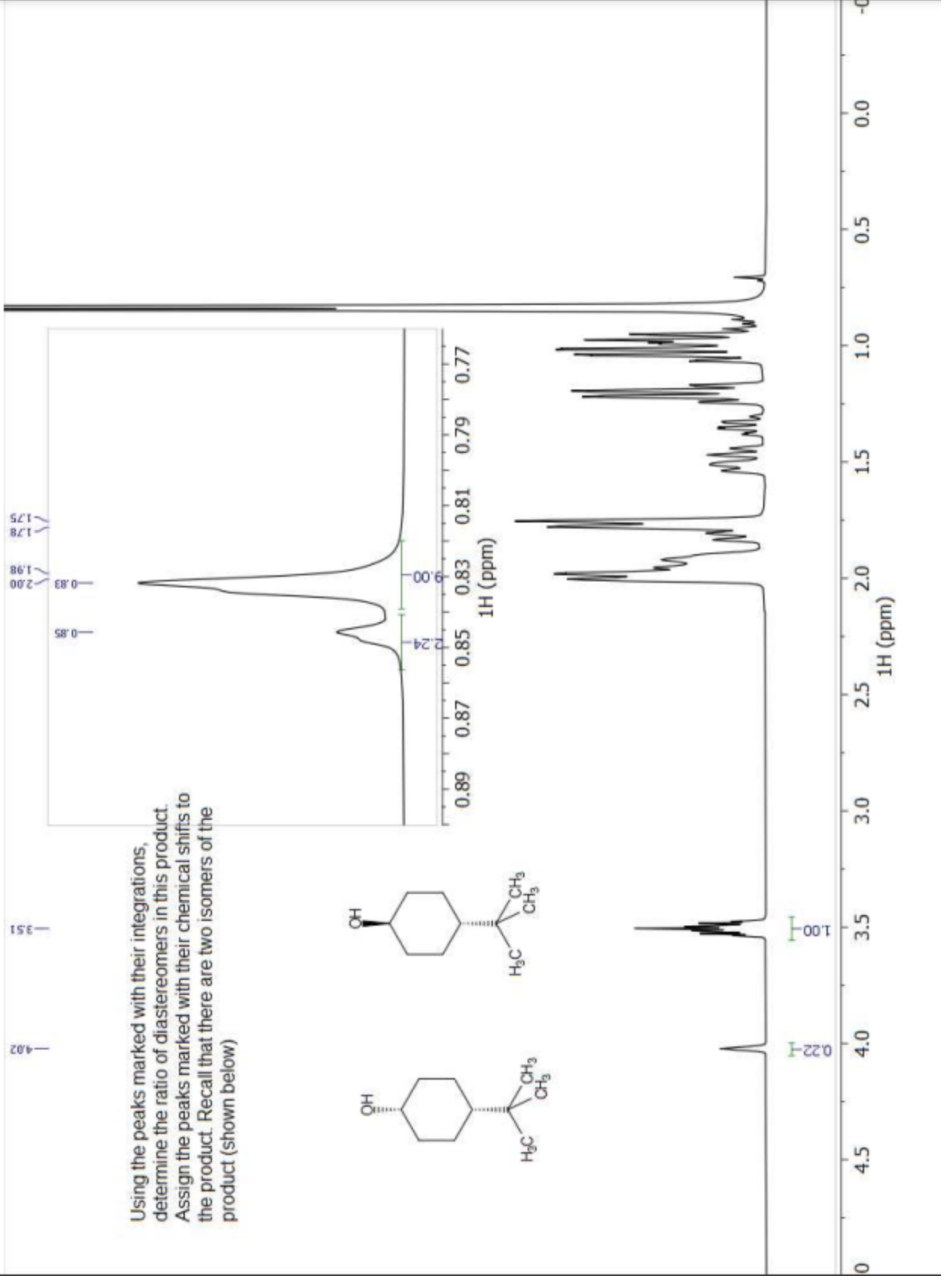 1) ﻿Label the infrared spectrum to identify the bands | Chegg.com
