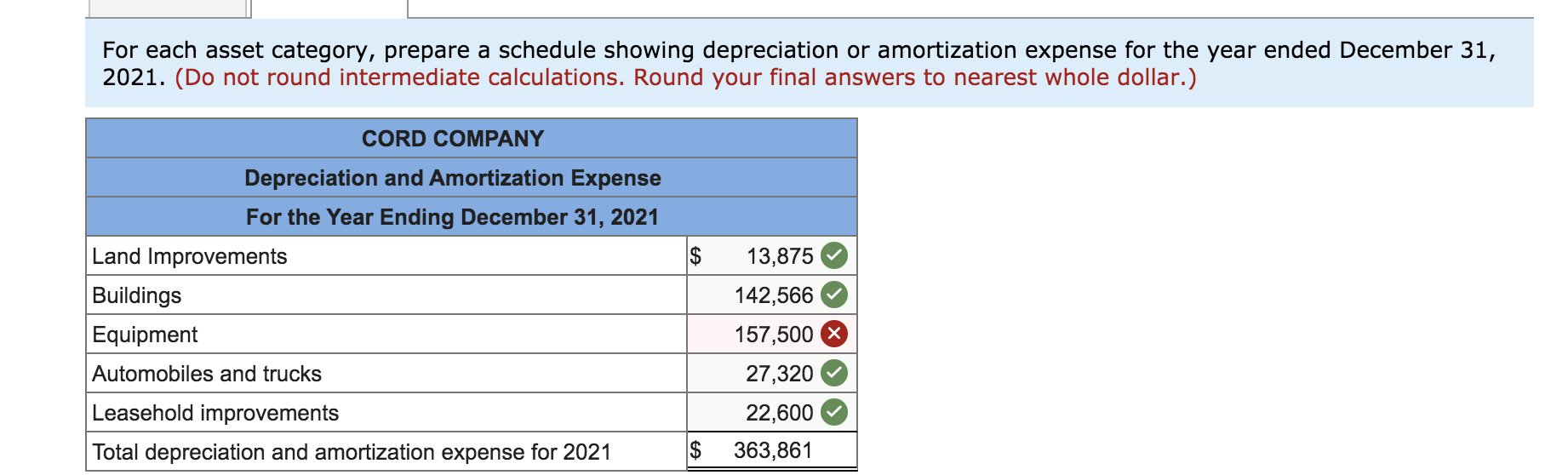 Solved Depreciation methods and useful lives Buildings—150