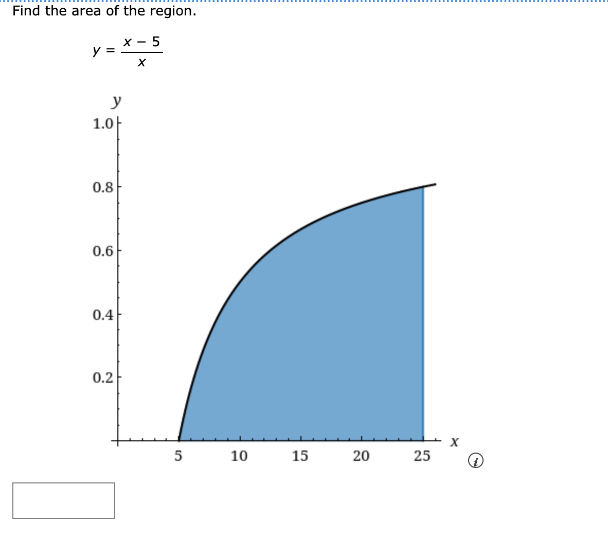 Solved Find the area of the region. | Chegg.com