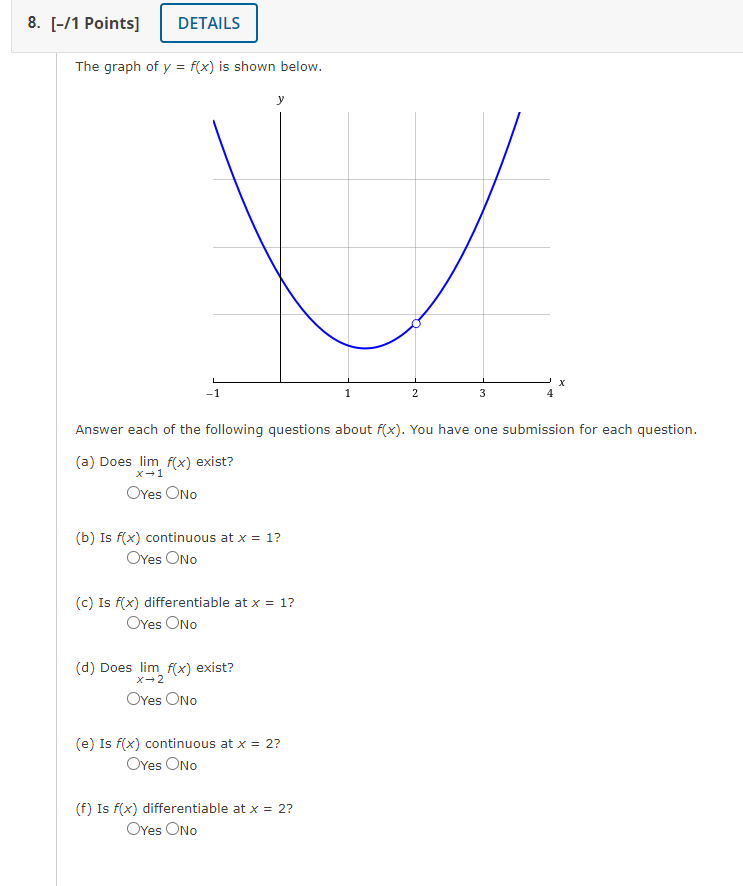 Solved 8. [-/1 Points] DETAILS The graph of y = f(x) is | Chegg.com