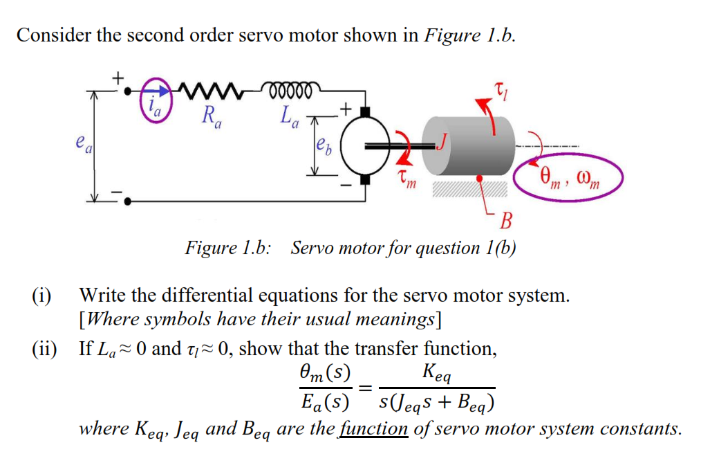 Solved Consider the second order servo motor shown in Figure | Chegg.com