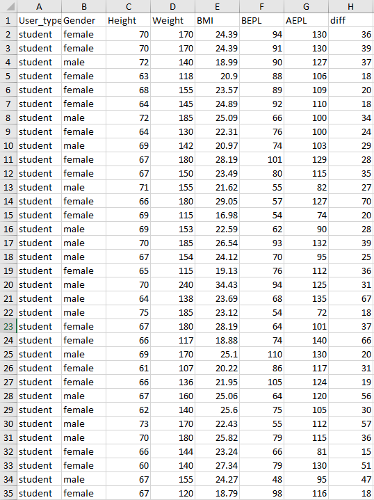 Solved It Is Believed That Overweight People (high Bmi) Will 