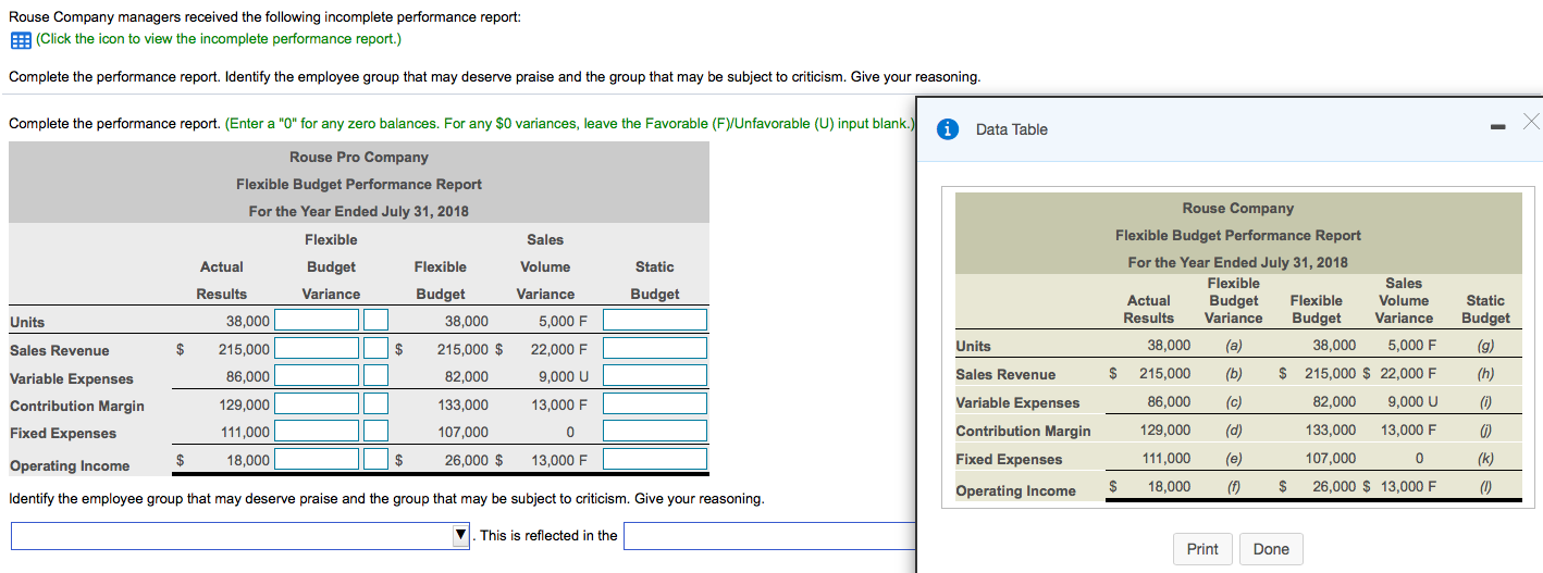 Solved Rouse Company managers received the following | Chegg.com