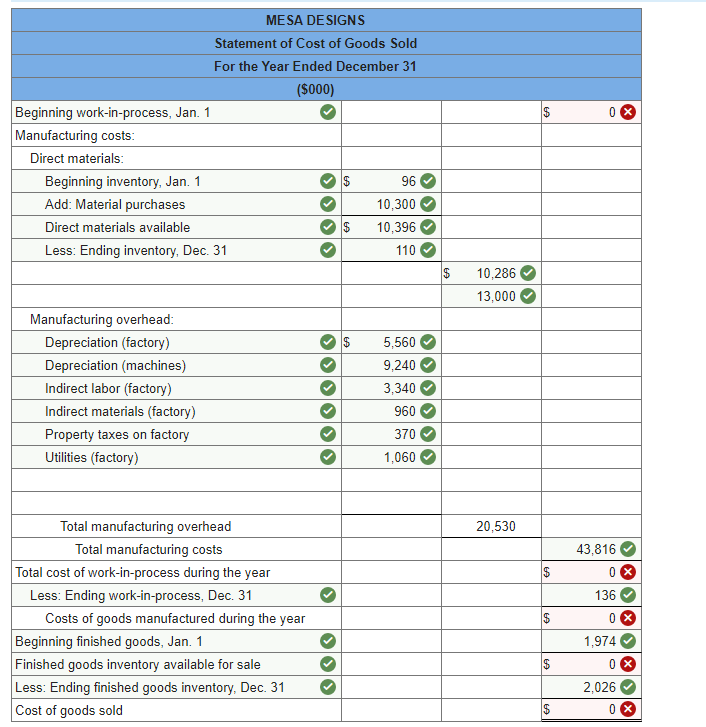 Solved Mesa Designs Produces A Variety Of Hardware Products Chegg Com