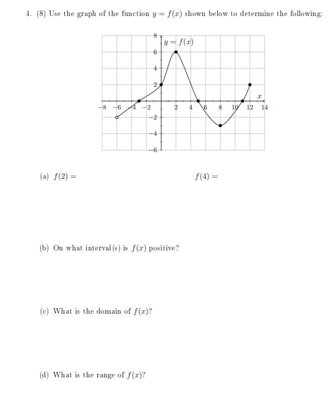 Solved 4. (8) Use the graph of the function y=f(r) shown | Chegg.com