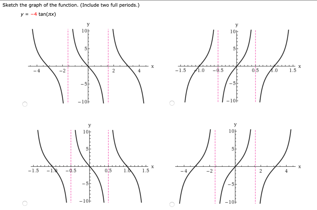 Solved Sketch The Graph Of The Function Include Two Full Chegg Com