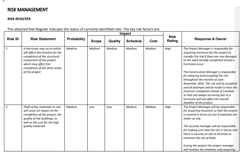 Solved Risk Management Risk Register Risk Id The Attached