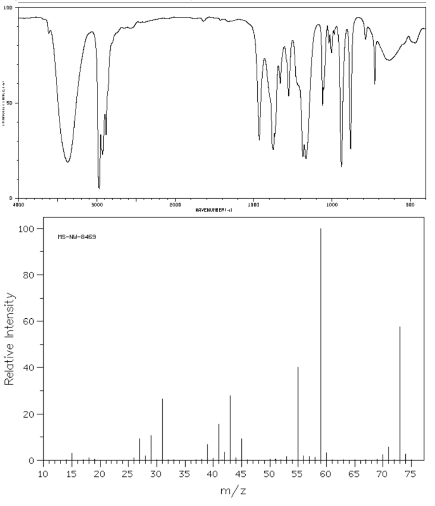 Solved Consider the IR and MS. Analyze the IR and label all | Chegg.com