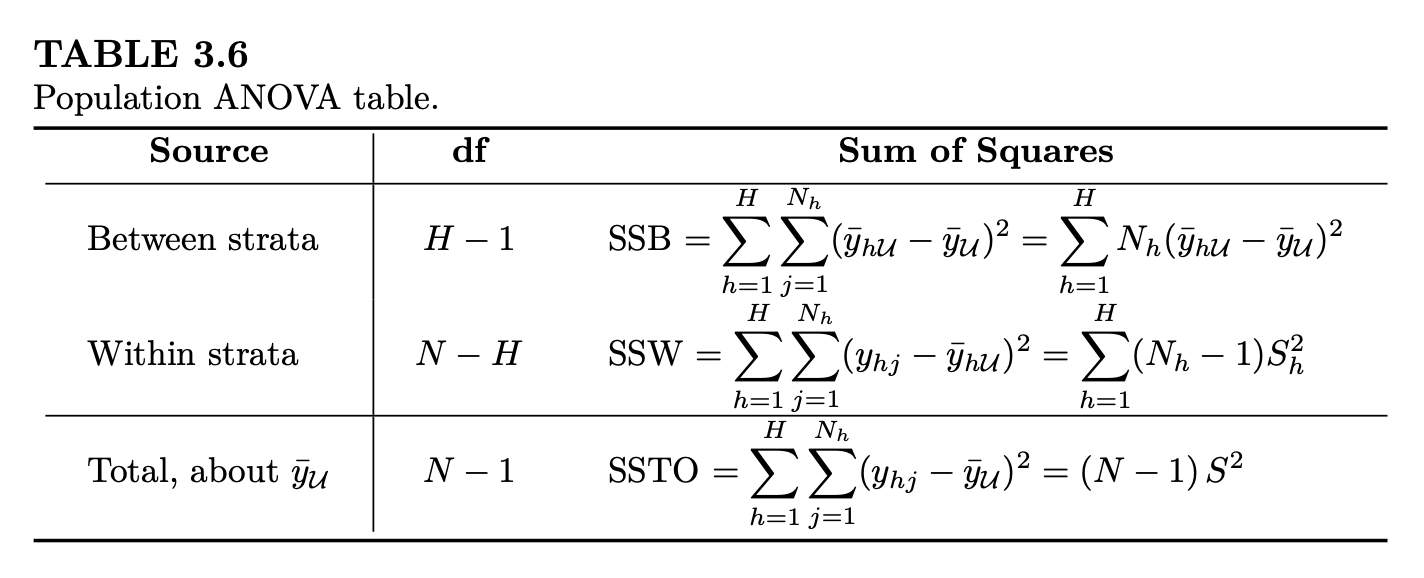 Solved SSB