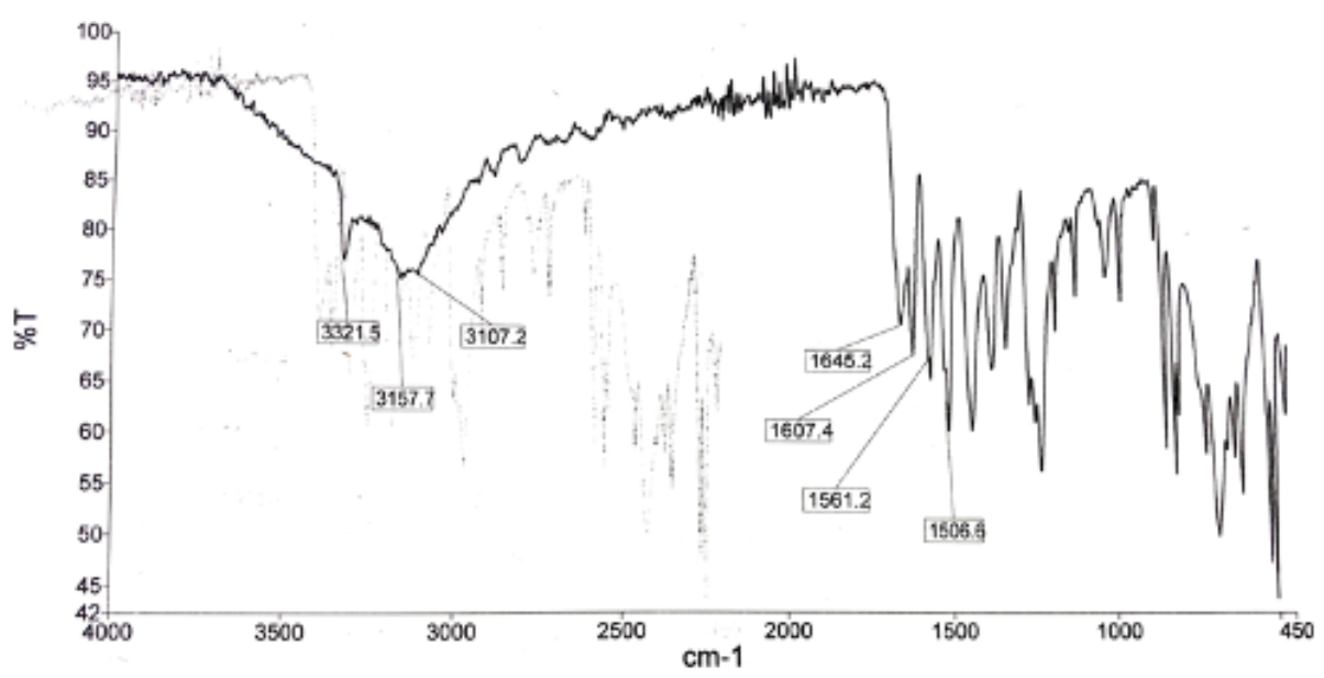 Solved For the labeled peaks of acetaminophen,