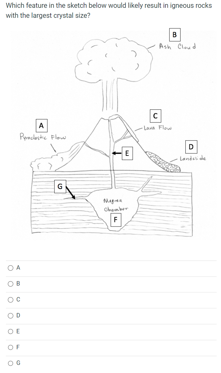 Solved Match each rock type with an igneous setting in the | Chegg.com