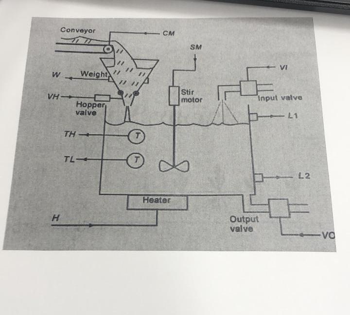 5. A system for batch processing is shown in the | Chegg.com