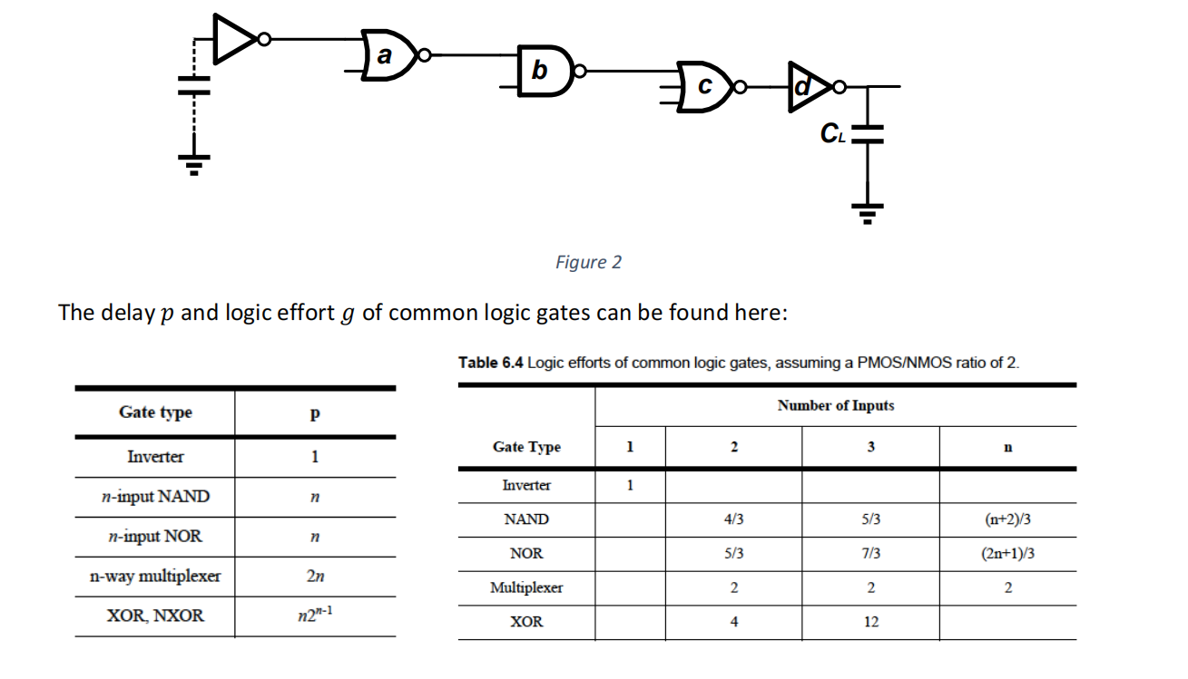 Consider the logic network in Figure 2, the output of | Chegg.com