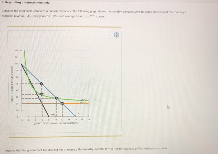 Solved 9. Regulating a natural monopoly Consider the local | Chegg.com