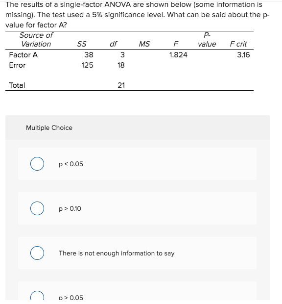 Solved The Results Of A Single-factor ANOVA Are Shown Below | Chegg.com