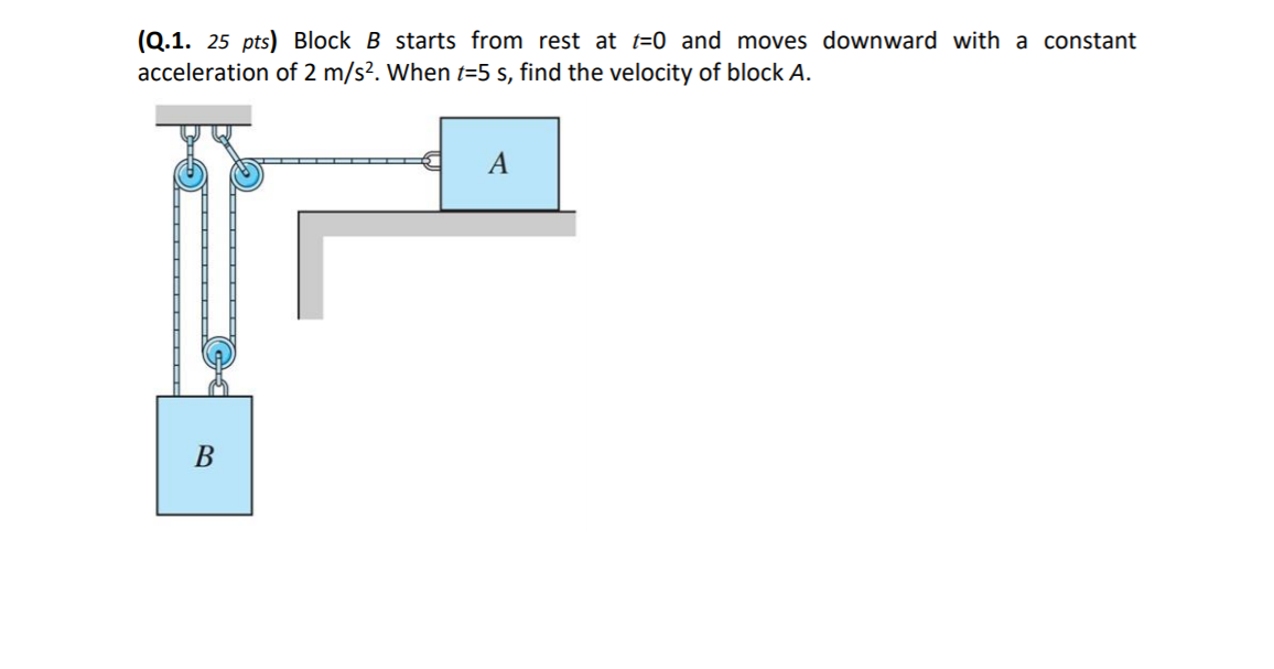 Solved (Q.1. 25 Pts) Block B Starts From Rest At T=0 And | Chegg.com