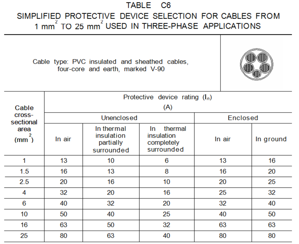 QUESTION Using the C2, C5, C6 & C7 Tables found in