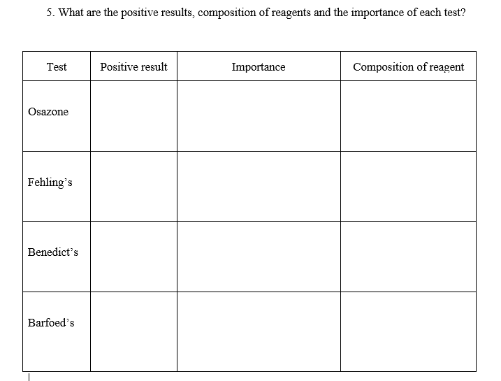 Solved 5. What are the positive results, composition of | Chegg.com