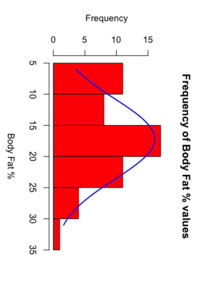 Were there any unusual observations in the dataset? | Chegg.com