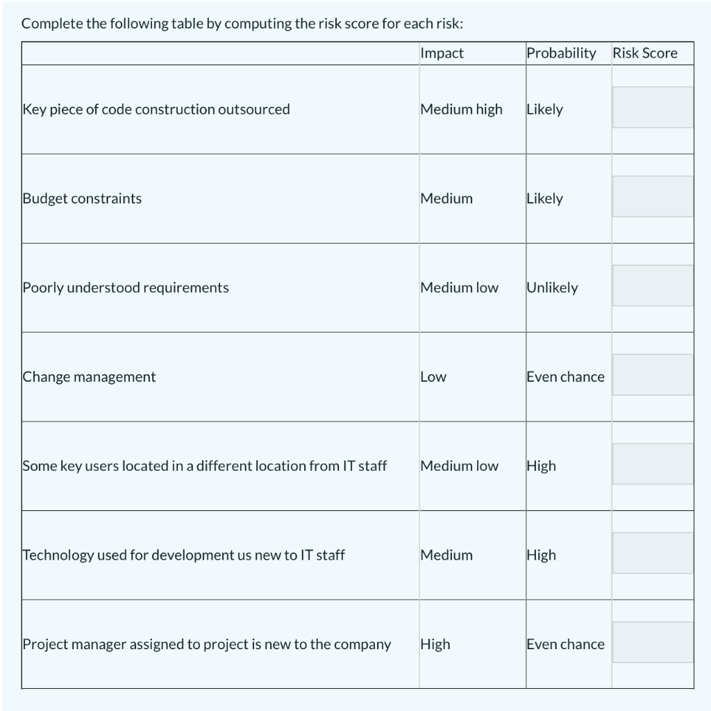 Complete the following table by computing the risk | Chegg.com