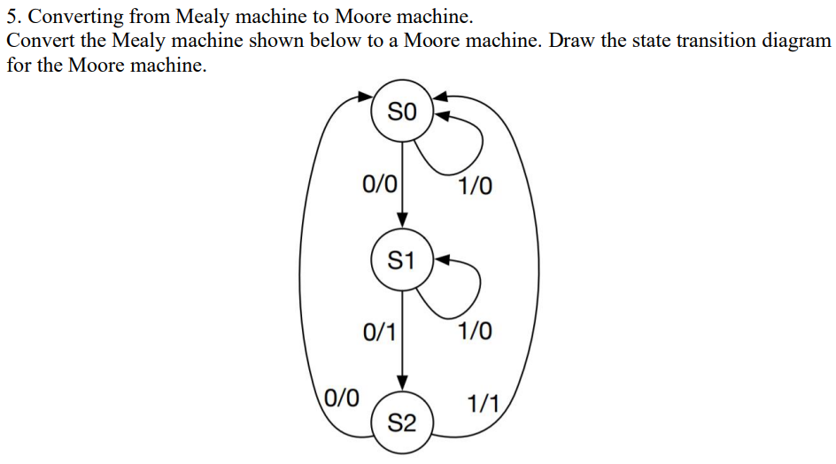 Solved 5. Converting from Mealy machine to Moore machine.