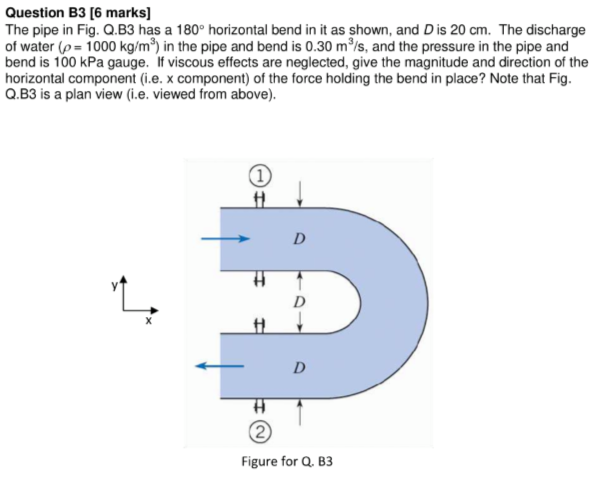 Solved Question B3 [6 marks] The pipe in Fig. Q.B3 has a | Chegg.com