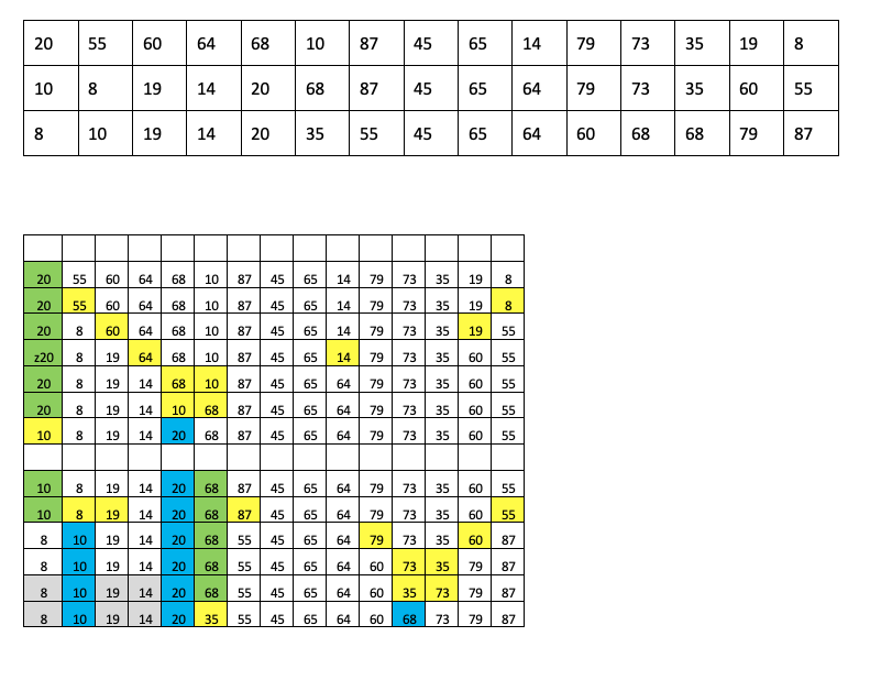 Solved In Java - No need code.I need a table to show the | Chegg.com