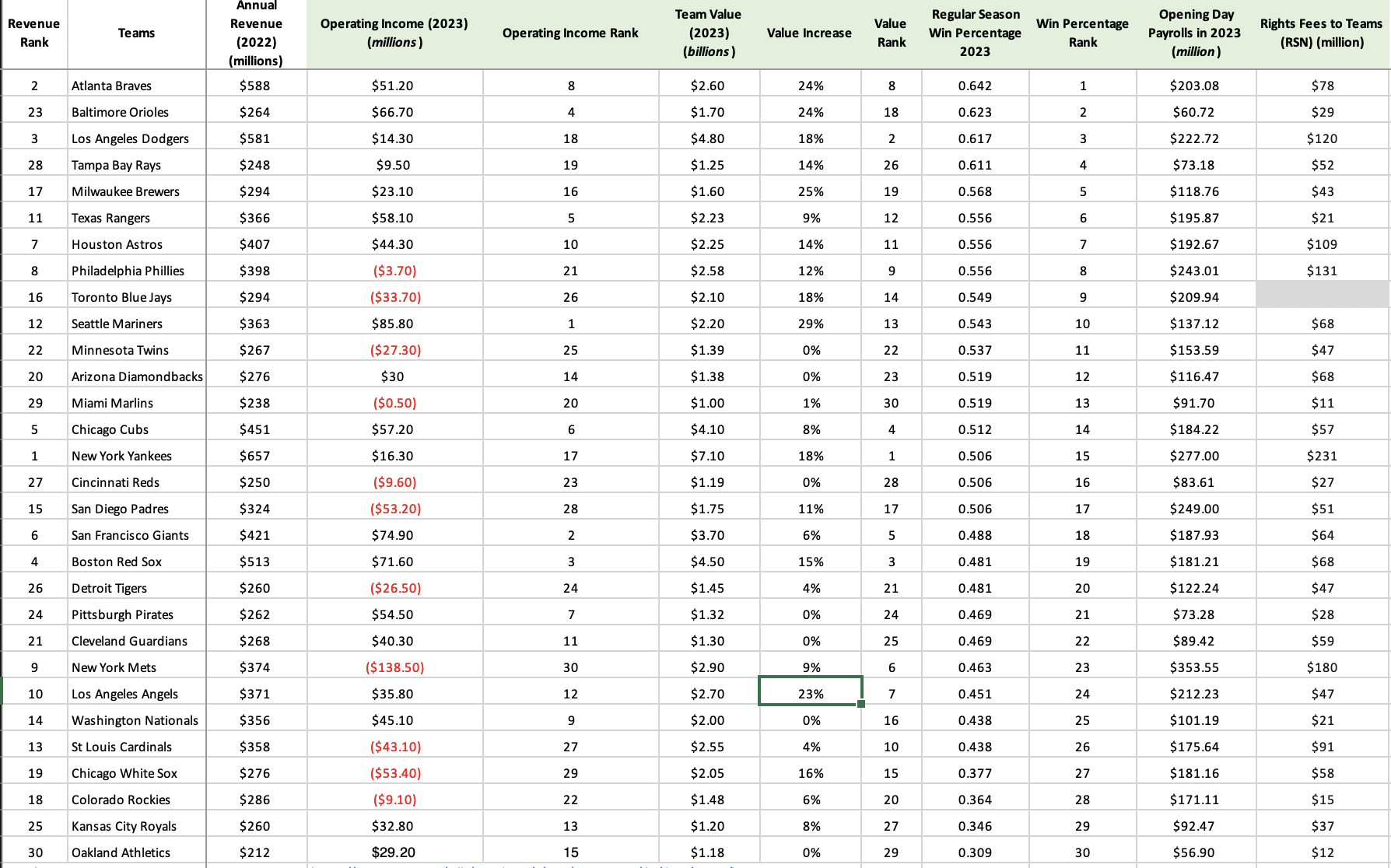 Solved Review the spreadsheet, Economics of Franchises SS