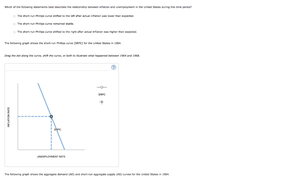 Solved 5. The Phillips curve in the late 20th century The | Chegg.com