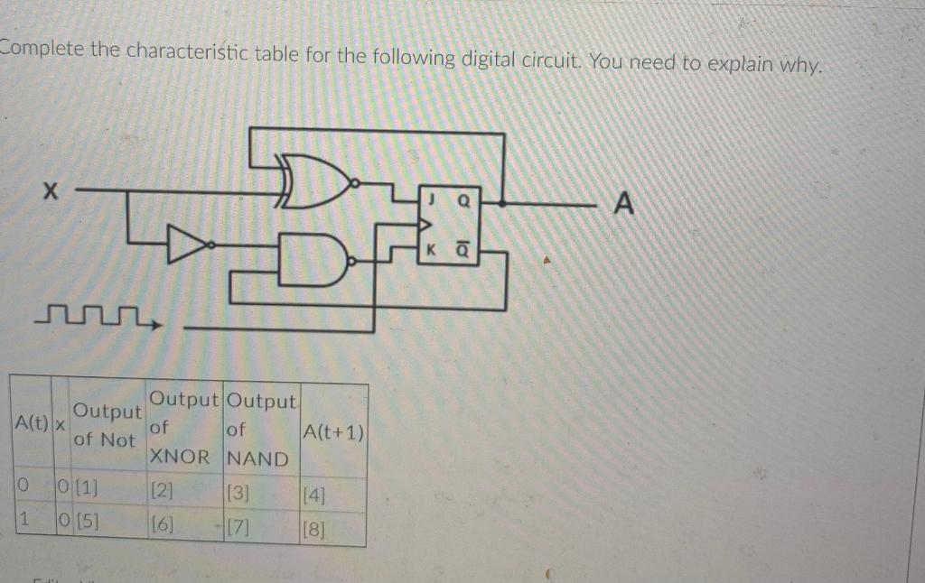 Solved Complete the characteristic table for the following | Chegg.com