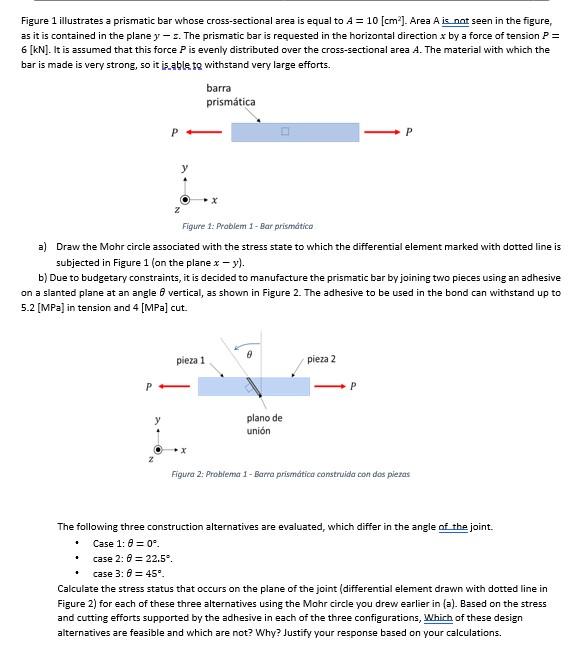 Solved Figure 1 illustrates a prismatic bar whose | Chegg.com