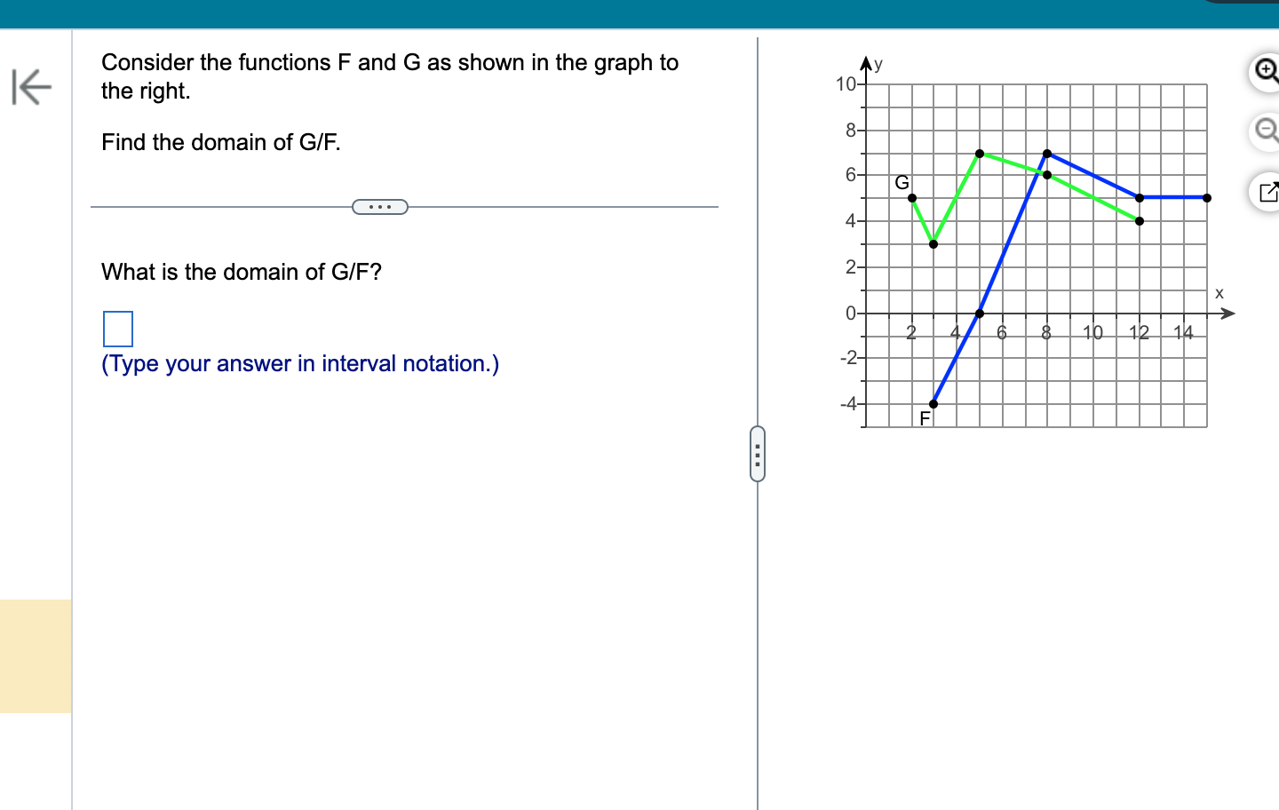 Solved Consider the functions F and G as shown in the graph | Chegg.com